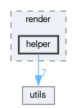 src/app/render/helper