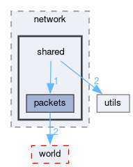 src/app/network/shared