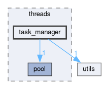 src/app/threads/task_manager