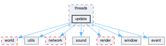 src/app/threads/update