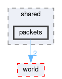 src/app/network/shared/packets