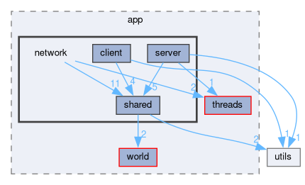 src/app/network