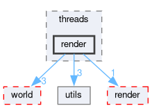 src/app/threads/render