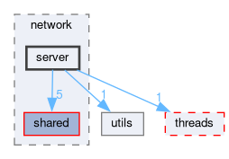 src/app/network/server