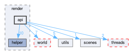 src/app/render/api