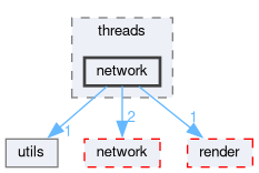 src/app/threads/network