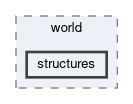 src/app/world/structures