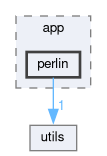 src/app/perlin