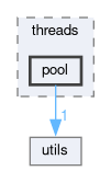 src/app/threads/pool