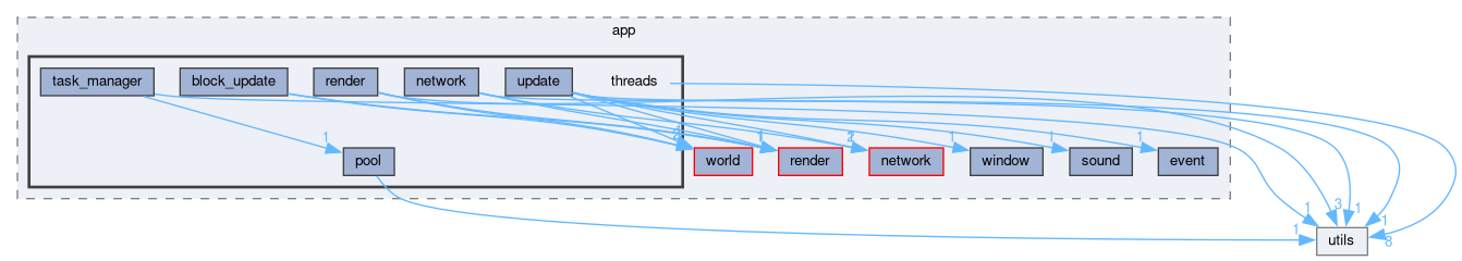 src/app/threads