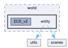 src/app/world/entity