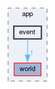 src/app/event